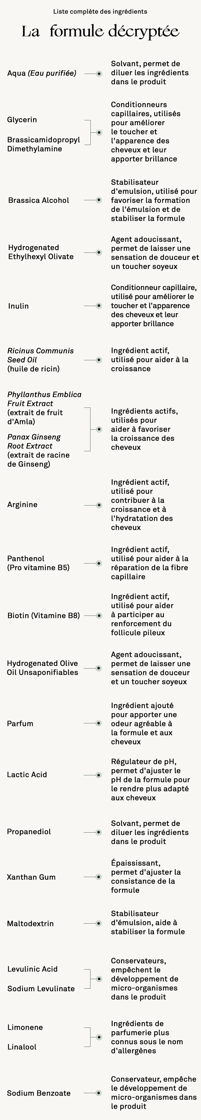ingrediente do produto