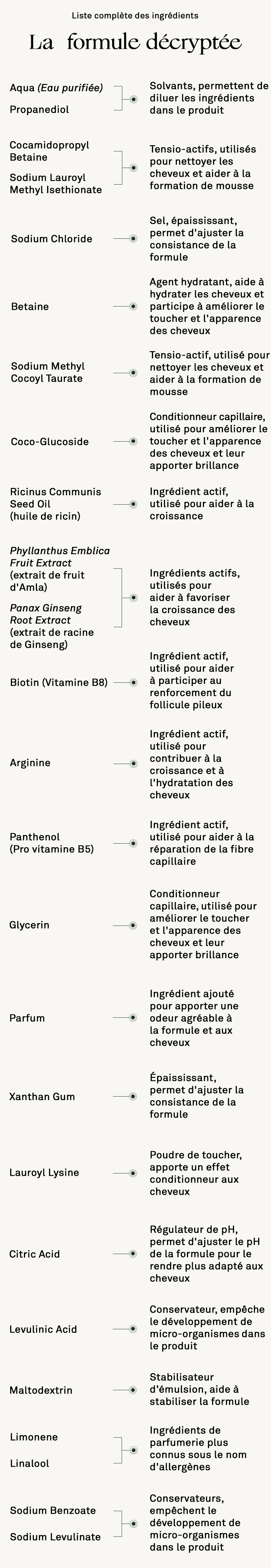 ingrediente do produto